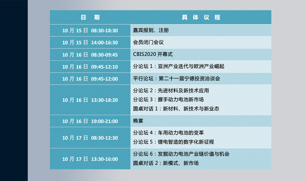 CBIS2020峰會(huì)主題及議程