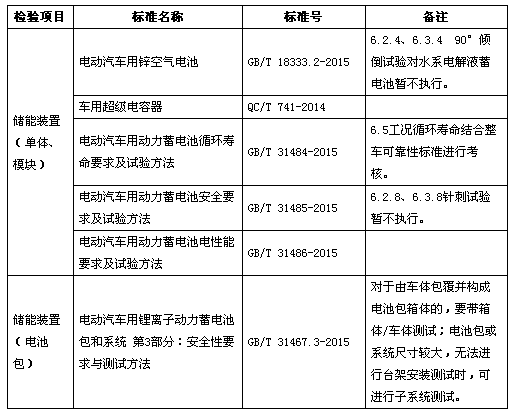 新能源汽車 動(dòng)力電池.png