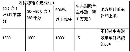 第十批免征購置稅202款電動(dòng)物流車分析 續(xù)航里程最高可達(dá)390km03.png