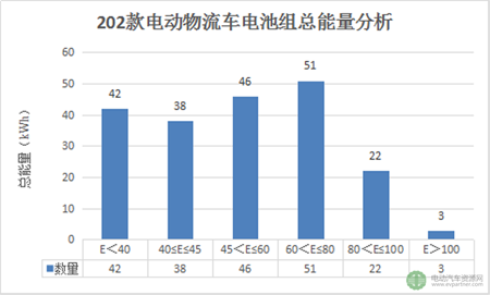 第十批免征購置稅202款電動(dòng)物流車分析 續(xù)航里程最高可達(dá)390km04.png