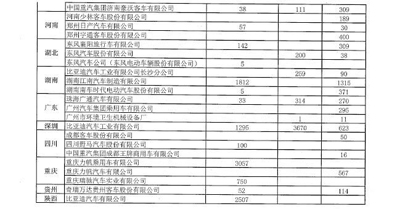超5萬輛新能源汽車涉及閑置問題？四部委要求地方政府做最終核實03.jpg