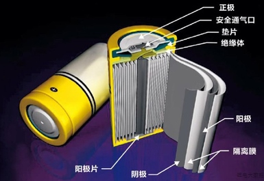 警惕！鋰電四大材料需求量大增，應早做準備!.png