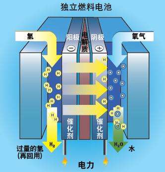 氫能產(chǎn)業(yè)或迎來發(fā)展風(fēng)口.jpg