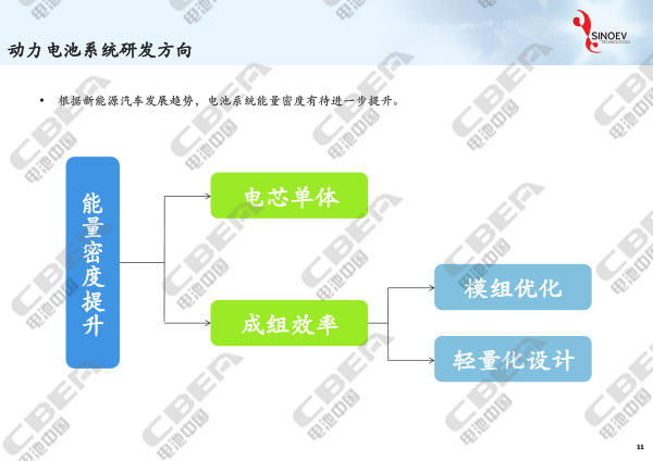 從“芯”出發(fā)看未來動(dòng)力電池輕量化研發(fā)趨勢(shì)-11.jpg