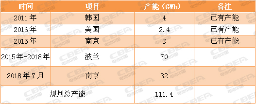 又一場“軍備競賽”！看動力電池業的“速度與激情”！