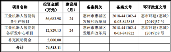 搶灘科創(chuàng)板 這些資本新貴能否成為動力電池領(lǐng)域新標(biāo)桿（一）