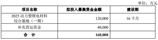 搶灘科創(chuàng)板 這些資本新貴能否成為動力電池領(lǐng)域新標(biāo)桿（一）