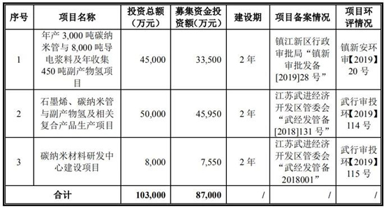 搶灘科創(chuàng)板 這些資本新貴能否成為動力電池領(lǐng)域新標(biāo)桿（一）