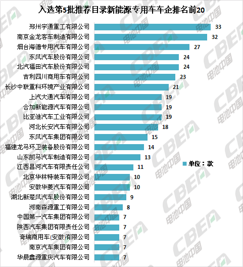 Li+研究│第5批目錄：專用車電池技術(shù)路線多樣化 系統(tǒng)能量密度最高達(dá)179Wh/kg