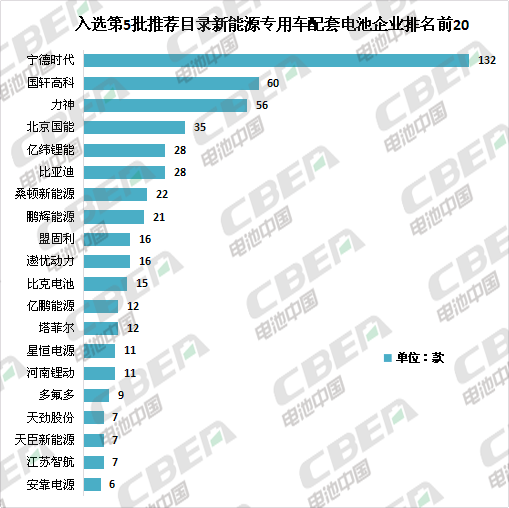 Li+研究│第5批目錄：專用車電池技術(shù)路線多樣化 系統(tǒng)能量密度最高達(dá)179Wh/kg