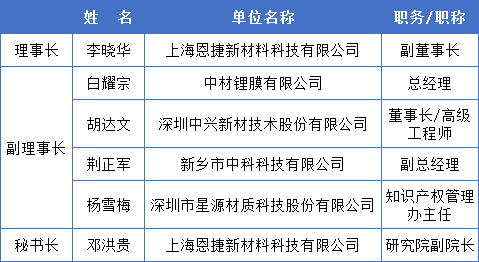 中國化學(xué)與物理電源行業(yè)協(xié)會電池隔膜分會成立大會會議紀要