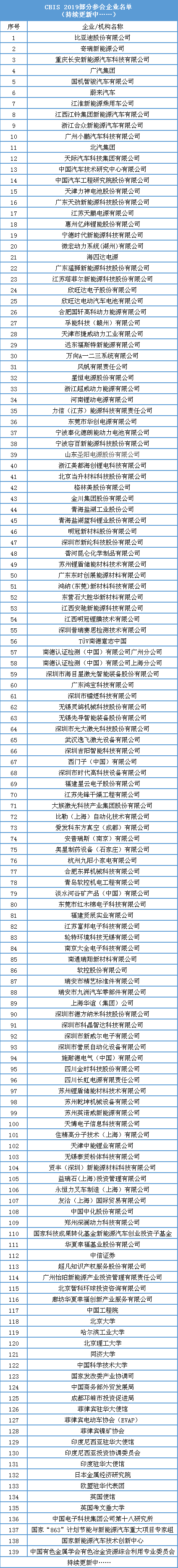 動力電池業(yè)將如何發(fā)展？產(chǎn)業(yè)鏈企業(yè)如何共贏？11月14日這場行業(yè)盛會將告訴你答案