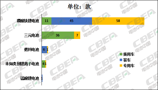 Li+研究│第2批推薦目錄：寧德時(shí)代配套車型近5成 比亞迪刀片電池入選