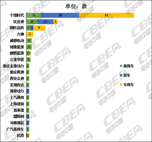 Li+研究│第2批推薦目錄：寧德時(shí)代配套車型近5成 比亞迪刀片電池入選