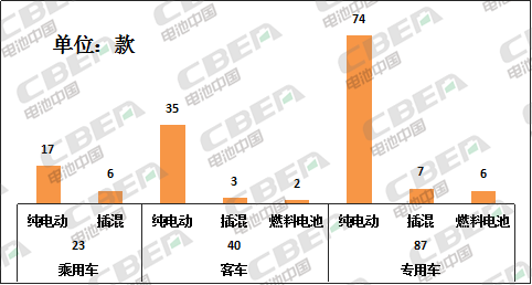 Li+研究│第330批公告:比亞迪電池外供加速 天能攜法國技術(shù)回歸