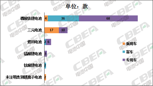 Li+研究│第330批公告:比亞迪電池外供加速 天能攜法國技術(shù)回歸