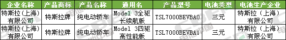 Li+研究│第334批公告:比亞迪外供再添新客戶 特斯拉(上海)Model3高性能/長續航版申報 Li+研究│第334批公告:比亞迪外供再添新客戶 特斯拉(上海)Model3高性能/長續航版申報