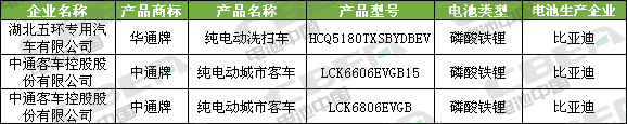 Li+研究│第334批公告:比亞迪外供再添新客戶 特斯拉(上海)Model3高性能/長續航版申報 Li+研究│第334批公告:比亞迪外供再添新客戶 特斯拉(上海)Model3高性能/長續航版申報