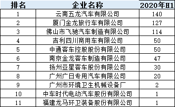 上半年：氫燃料電池汽車產(chǎn)量大降 配套電池企業(yè)規(guī)模尚小