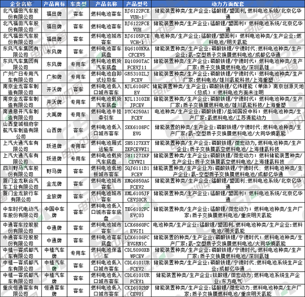 Li+研究│北汽/比亞迪換裝LFP加速 CATL/國軒/鵬輝配套宏光MINI EV 第335批公告還有哪些亮點(diǎn)？