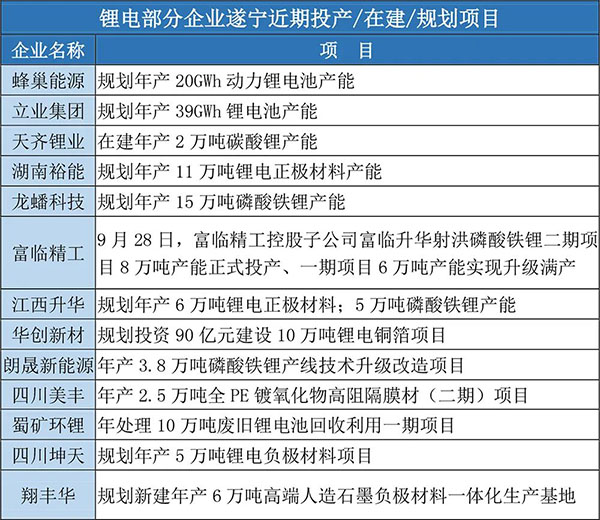 加速掌控鋰電主動(dòng)權(quán) 遂寧以“鋰”相邀