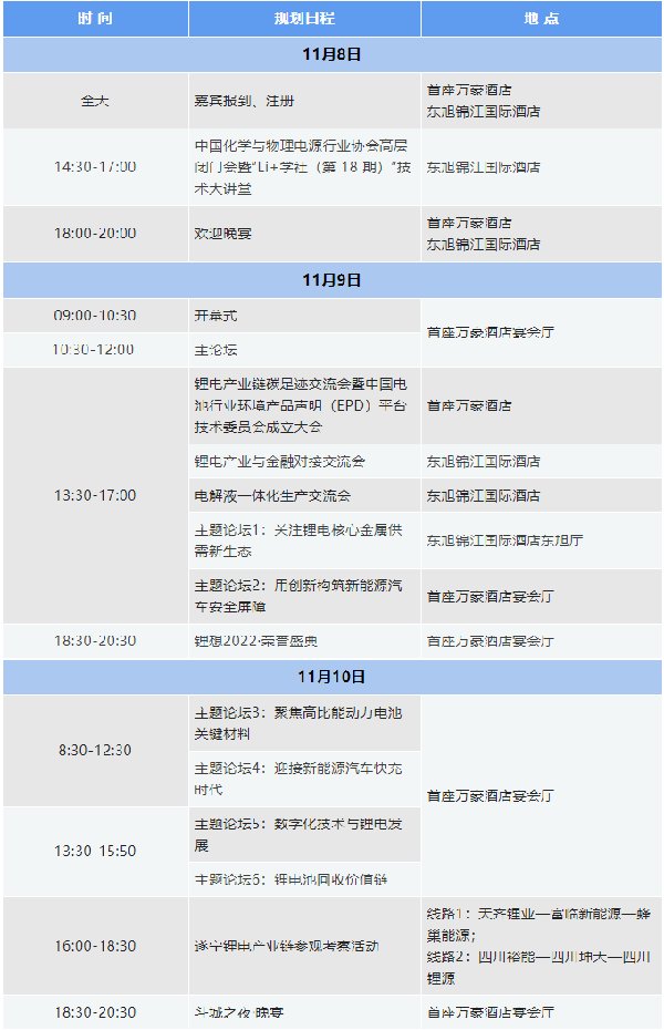 2022中國（遂寧）國際鋰電產(chǎn)業(yè)大會暨新能源汽車及動力電池國際交流會第二輪通知