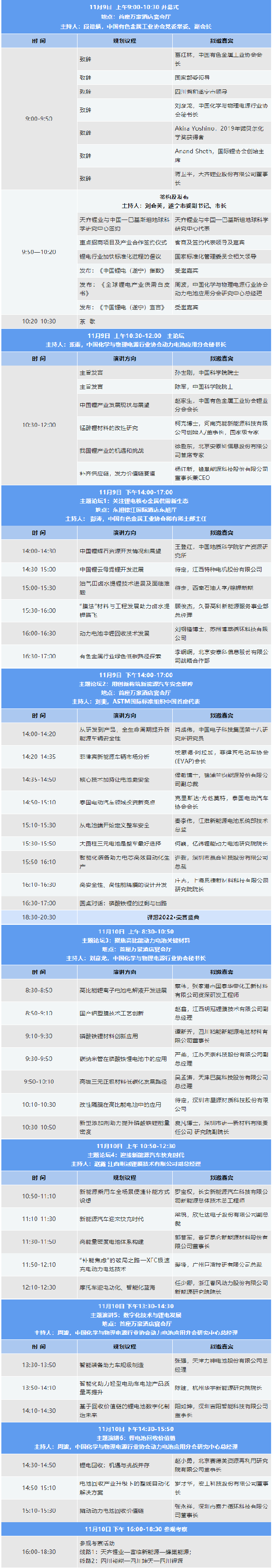 2022中國（遂寧）國際鋰電產(chǎn)業(yè)大會暨新能源汽車及動力電池國際交流會第二輪通知