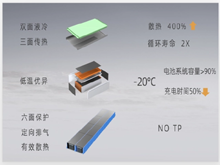 從孚能科技SPS和寧德時(shí)代“麒麟電池”看電池系統(tǒng)迭代方向