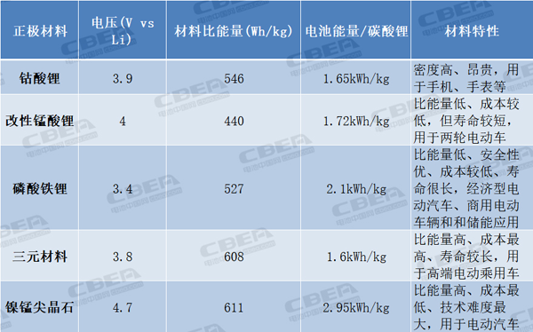 特斯拉舉起“屠刀” 電池企業(yè)已經(jīng)悄悄行動(dòng)