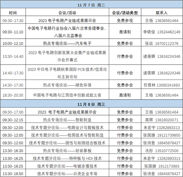 11月7~8日深圳：來自味之素、百度智能云等行業專家齊聚屬于電子電路行業的創新大會，共探行業未來！