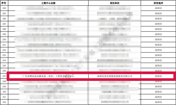 譽辰智能榮獲“2024年度廣東省工程技術研究中心”認定