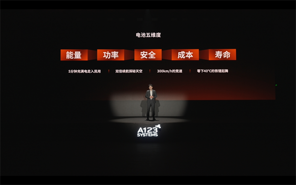 萬向一二三的技術突圍：5分鐘滿充，三新品齊發，讓科技平權