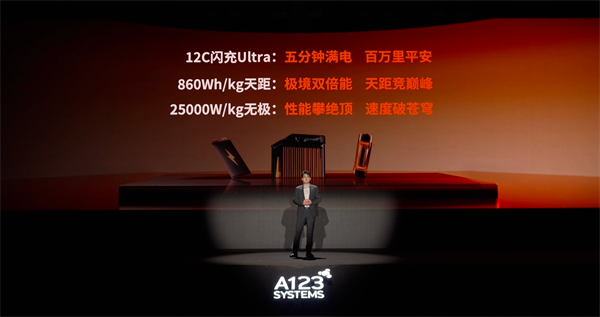 萬向一二三的技術突圍：5分鐘滿充，三新品齊發，讓科技平權