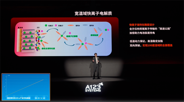 萬向一二三的技術突圍：5分鐘滿充，三新品齊發，讓科技平權