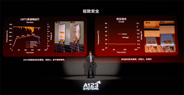 萬向一二三的技術突圍：5分鐘滿充，三新品齊發，讓科技平權