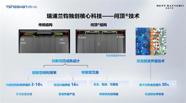 內卷之下營收逆勢大增，瑞浦蘭鈞交出亮眼答卷